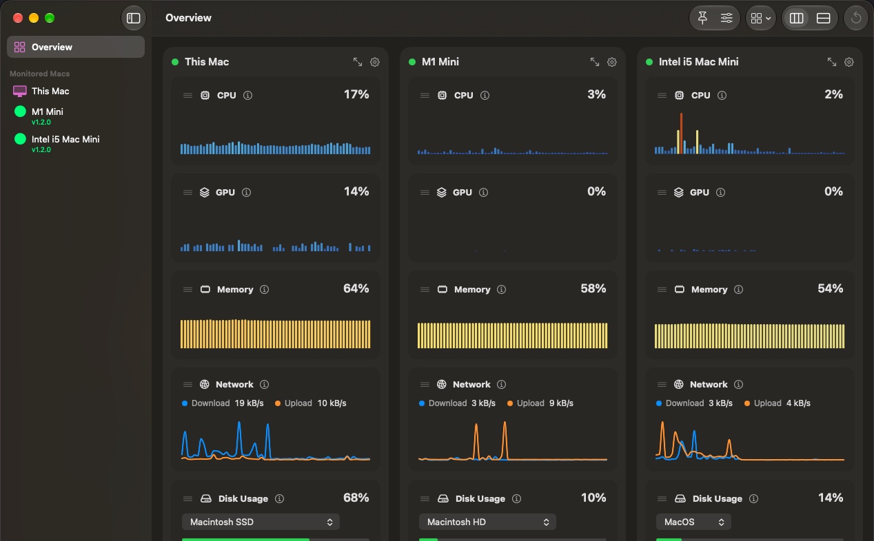 The Fuse Box dashboard showing three Macs side by side in the Overview